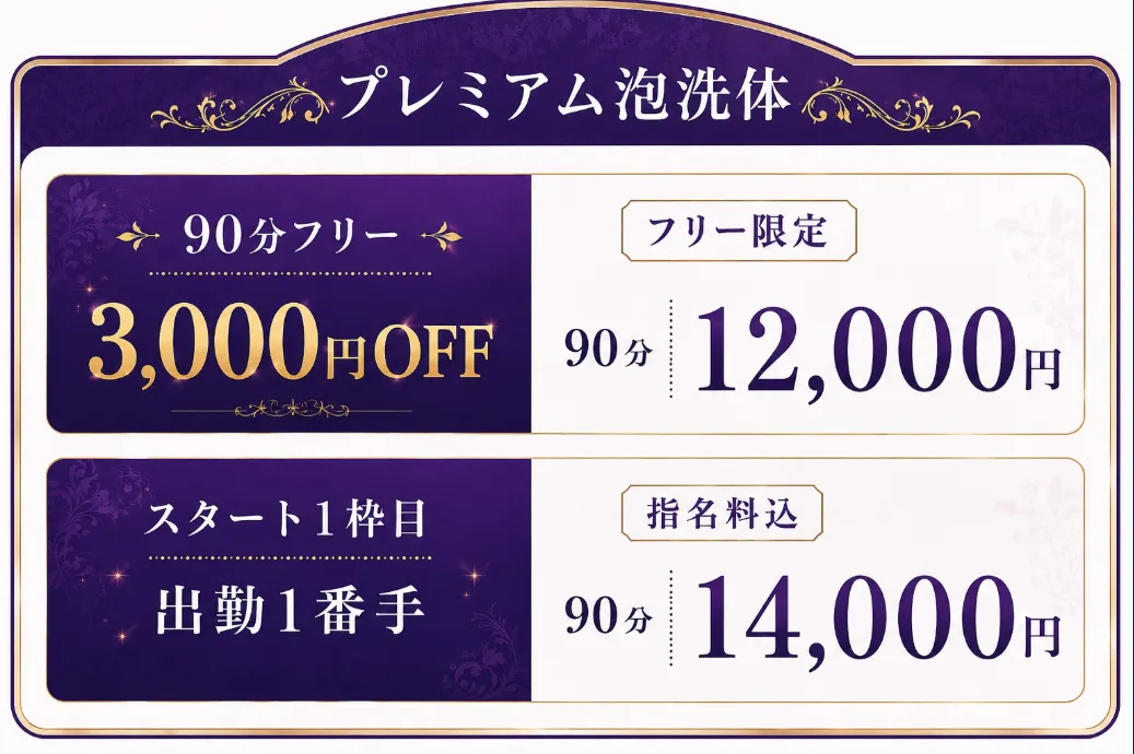 プレミアム泡洗体90分15,000円→12,000円　「出勤1番手」90分→14,000円